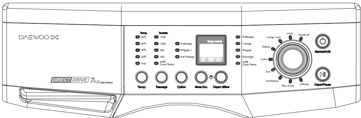 DAEWOO DWD-FV3222 - FONCTIONS DU PANNEAU DE COMMANDE - 1
