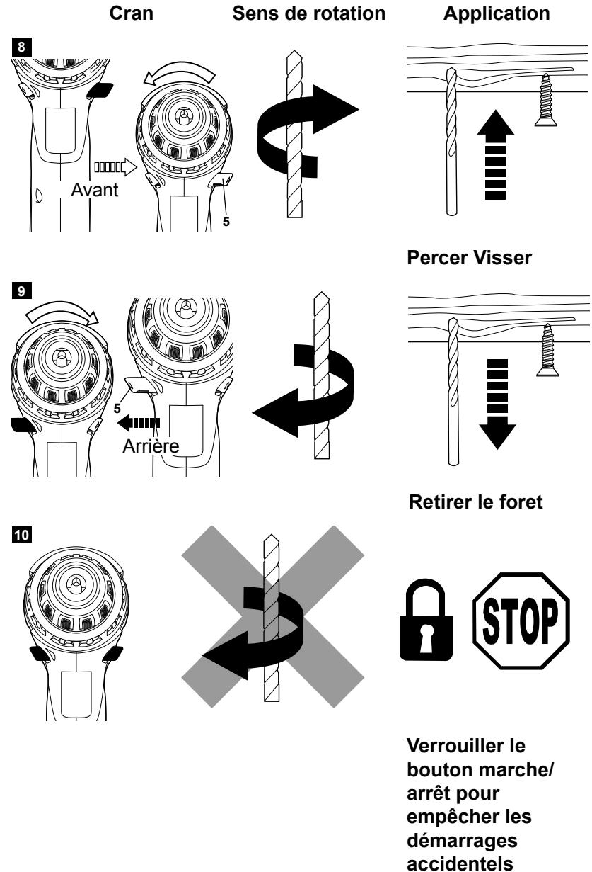 MAC ALLISTER MLM3635-LI-2,  MLMP36BL - Commutateur de sens de rotation - 2