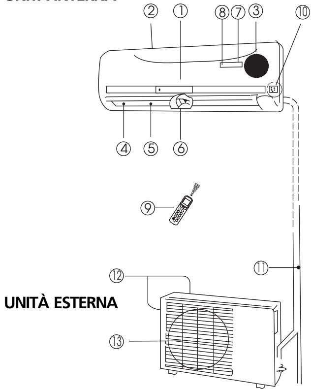 ZIBRO S3248 - B NOMENCLATURA DEI COMPONENTI - 1