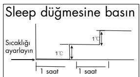 ZIBRO S3248 - H KLIMA NASIL ÇALİŞIR - 1