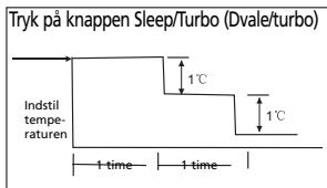 ZIBRO S3248 - H SÄDAN FUNGERER AIRCONDITIONANLæGGET - 2