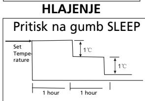 ZIBRO S3248 - H KAKO NAPRAVA DELUJE - 2