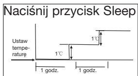 ZIBRO S3248 - H ZASADY DZIAŁANIA KLIMATYZATORA - 1