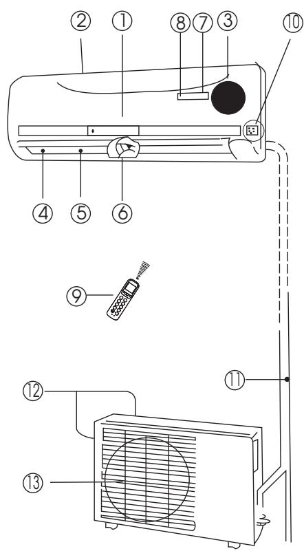 ZIBRO S3248 - OUTDOOR UNIT - 1