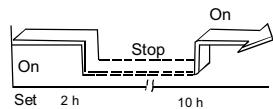 ZIBRO S3248 - Yhdistetty ajastin - 1