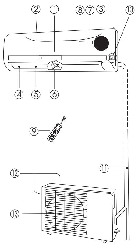 ZIBRO S3248 - B ONDERDELEN EN FUNCTIONS - 1