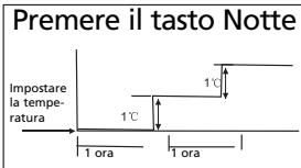 ZIBRO S3248 - H GUIDA ALL'USO DEL CLIMATIZZATORE - 1