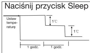 ZIBRO S3248 - H ZASADY DZIAŁANIA KLIMATYZATORA - 2