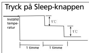 ZIBRO S3248 - H SÄ HÄR FUNGERAR LUFTKONDITIONERINGSAPPARATEN - 2