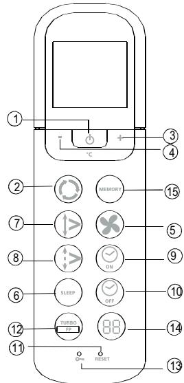 ZIBRO S3248 - Los botones de las functions del mando a distancia - 1