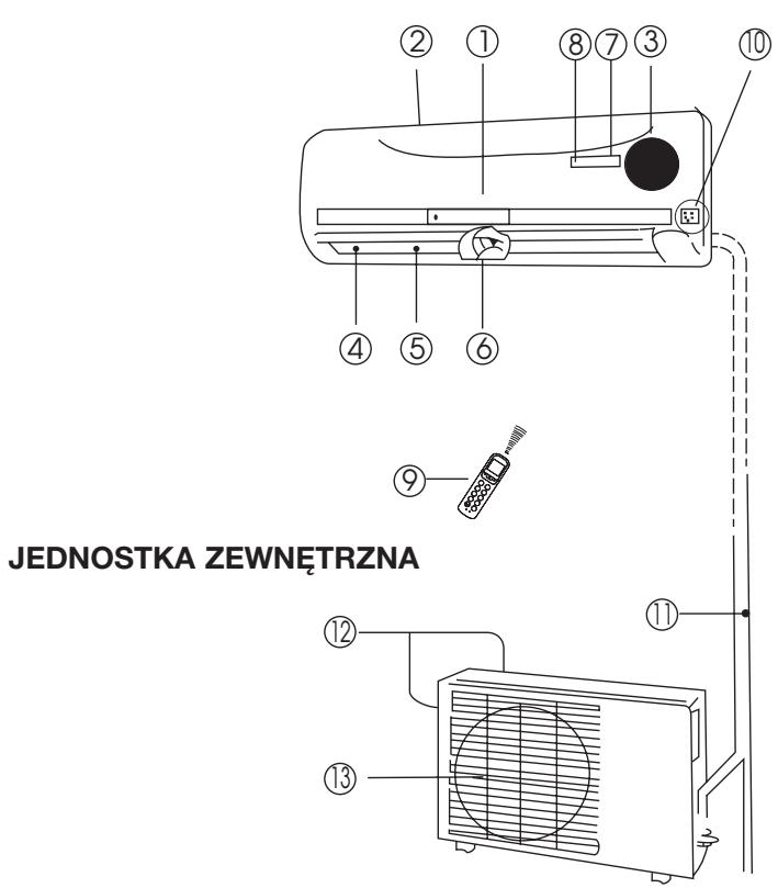 ZIBRO S3248 - JEDNOSTKA WEWNETRZNA - 1