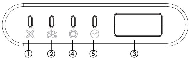 ZIBRO S3248 - FUNKTIONSINDIKATOR PÄ DEN INDENDÖRS ENHEDS DISPLAY - 1