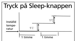 ZIBRO S3248 - H SÄ HÄR FUNGERAR LUFTKONDITIONERINGSAPPARATEN - 1