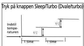 ZIBRO S3248 - H SÄDAN FUNGERER AIRCONDITIONANLæGGET - 1