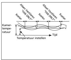 ZIBRO S3248 - H HOE DE AIRCONDITIONER WERKT - 3