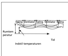 ZIBRO S3248 - H SÄDAN FUNGERER AIRCONDITIONANLæGGET - 3