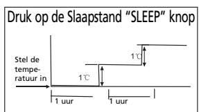 ZIBRO S3248 - H HOE DE AIRCONDITIONER WERKT - 1
