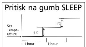 ZIBRO S3248 - H KAKO NAPRAVA DELUJE - 1