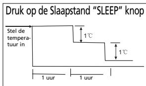 ZIBRO S3248 - H HOE DE AIRCONDITIONER WERKT - 2