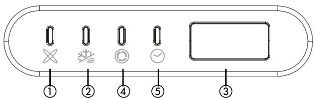 ZIBRO S3248 - FUNCTIE VAN DE INDICATIELAMPJES OP HET SCHERMPJE VAN DE BINNENUNIT - 1