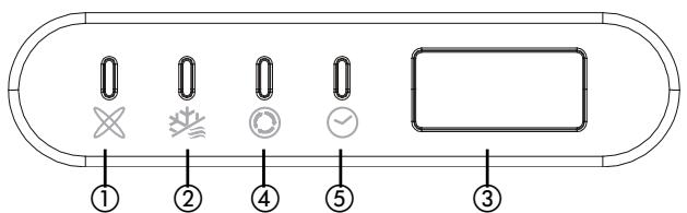 ZIBRO S3248 - PRIKAZ FUNKCIJ NA PRIKAZOVALNIKU NOTRANJE ENOTE - 1