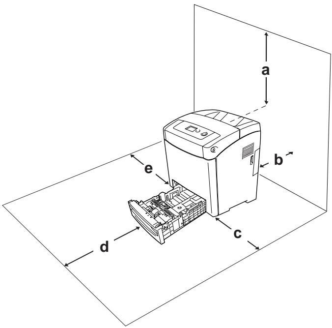 EPSON ACULASER C2800DTN - Choix de l'emplacement de l'imprimante - 1
