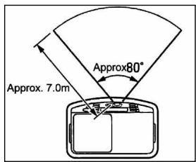 ZIBRO SRE246E - CODE - 4