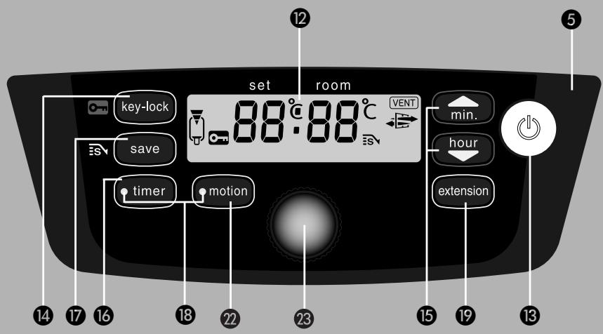 ZIBRO SRE246E - CONSEILS POUR UN USAGE EN Toute SÉCURITÉ - 4