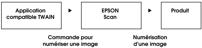 EPSON ACULASER CX11NF - Applications compatibles TWAIN - 1