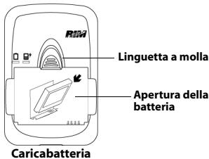 BLACKBERRY 6700 - Caricamento della batteria mediante il caricabatteria - 1