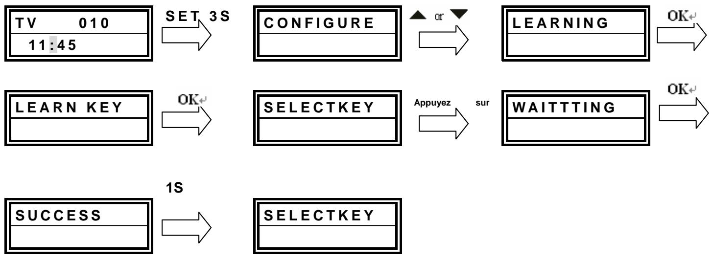 SUPPORTPLUS SP-URC-81-ME - Commandes de la fonction retenir - 1
