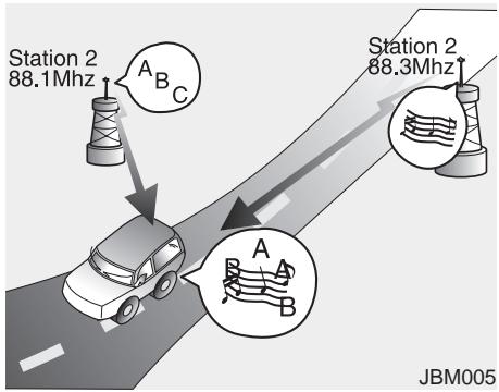 KIA OPTIMA HYBRIDE 2011 - Comment fonctionne la radio d'auto - 4