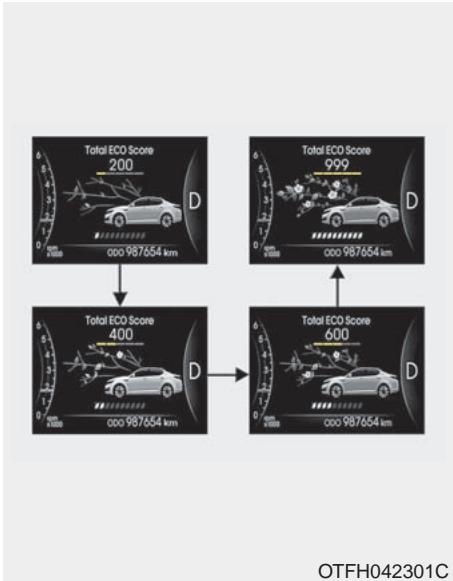 KIA OPTIMA HYBRIDE 2011 - Affichage du niveau ECO - 3