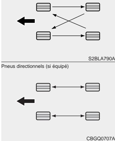 KIA OPTIMA HYBRIDE 2011 - Permutation des pneus - 1