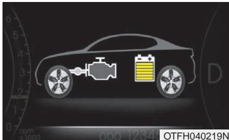 KIA OPTIMA HYBRIDE 2011 - FLUX D'ENERGIE DU OPTIMA HEV (SUITE) - 2