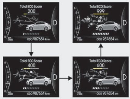 KIA OPTIMA HYBRIDE 2011 - Affichage du score ECO total - 1
