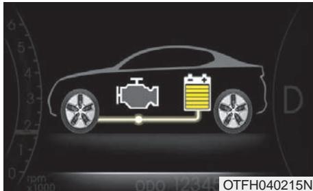 KIA OPTIMA HYBRIDE 2011 - FLUX D'ENERGIE DU OPTIMA HEV - 2