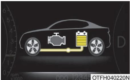 KIA OPTIMA HYBRIDE 2011 - FLUX D'ENERGIE DU OPTIMA HEV (SUITE) - 1