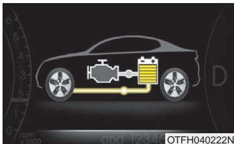 KIA OPTIMA HYBRIDE 2011 - FLUX D'ENERGIE DU OPTIMA HEV (SUITE) - 5
