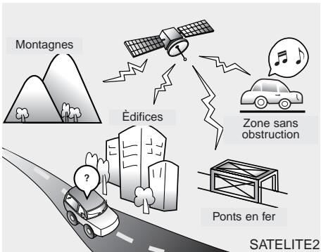 KIA OPTIMA HYBRIDE 2011 - Réception avec la radio par satellite - 2