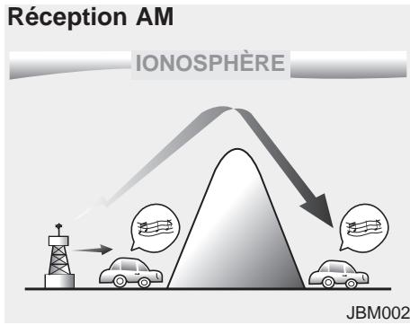KIA OPTIMA HYBRIDE 2011 - Comment fonctionne la radio d'auto - 1