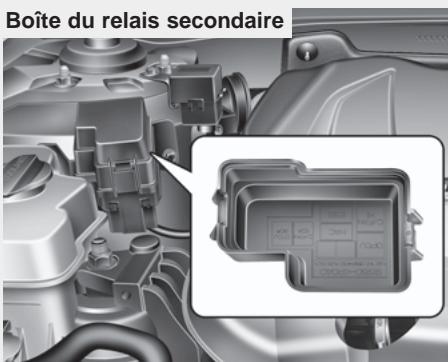 KIA OPTIMA HYBRIDE 2011 - Description du panneau de fusibles/relais - 3