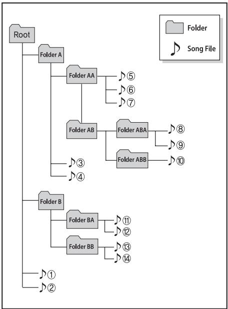 KIA OPTIMA HYBRIDE 2011 - NOTA: - 1
