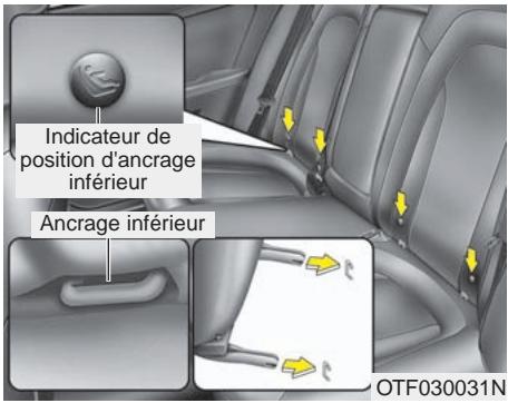 KIA OPTIMA HYBRIDE 2011 - A AVERTISSEMENT - Longeron - 2