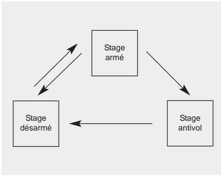 KIA OPTIMA HYBRIDE 2011 - ANTIVOL (SI ÉQUIPÉ) - 1