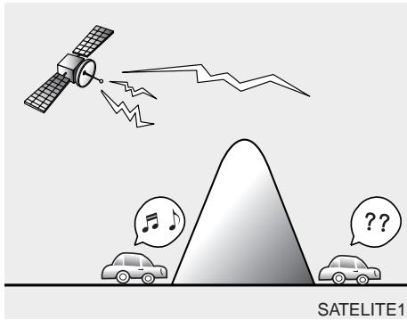 KIA OPTIMA HYBRIDE 2011 - Réception avec la radio par satellite - 1