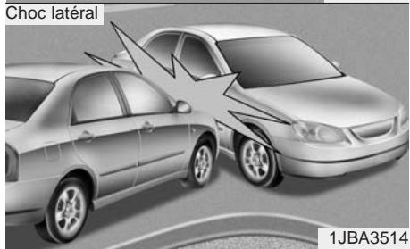 KIA OPTIMA HYBRIDE 2011 - Câblage du système SRS - 2