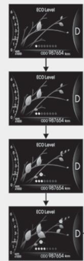 KIA OPTIMA HYBRIDE 2011 - Affichage du niveau ECO - 1
