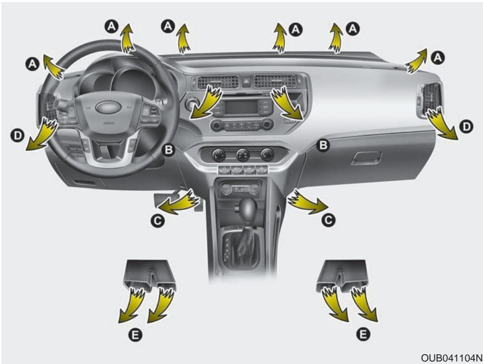 KIA RIO 2011 - Chauffage et climatisation - 1