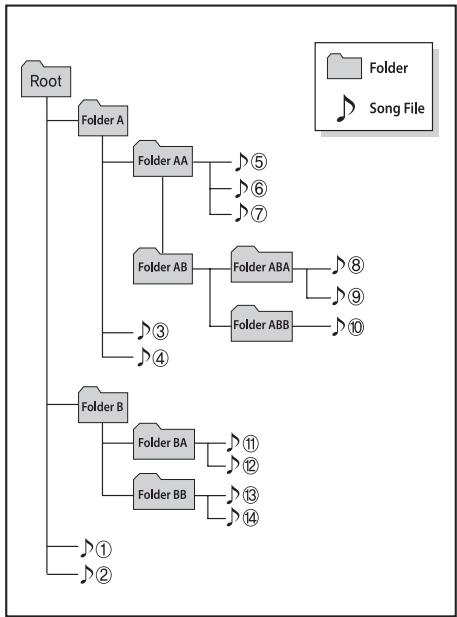 KIA RIO 2011 - NOTE : - 2